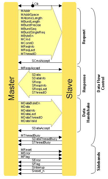 communications protocol