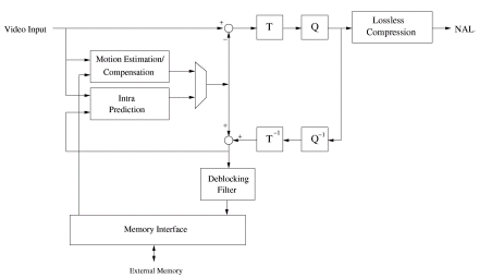 nals algorithm