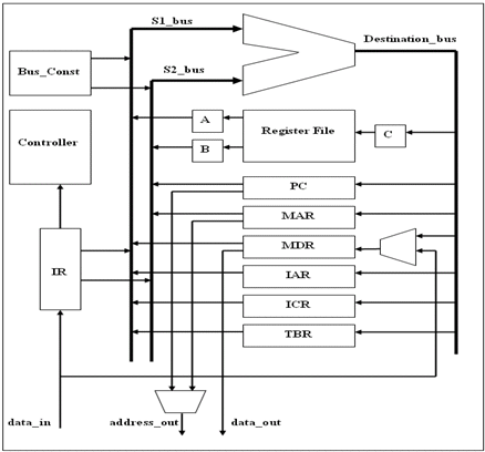 Central processing unit - Wikipedia, the.