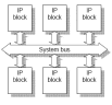 Future Trends in SoC Interconnect