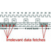 Media SoC design for reduced power consumption