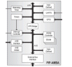 Using a Versatile, Independent IP Platform for SoC Design