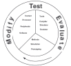 Complex SoC Verification using ARM Processor