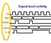 Practical Applications of Data Abstraction Techniques for Embedded Systems Debug