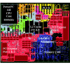 RAID6 accelerator in a PowerPC IOP SOC