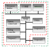 Verification Planning for Core based Designs