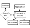 Distributed Software Behaviour Analysis Through the MPSoC Design Flow