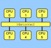 A Multiprocessor System-on-chip Architecture with Enhanced Compiler Support and Efficient Interconnect