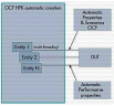 Formal Verification IPs: the corner stone for a broader adoption of Formal Verification