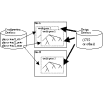 Configuration-based Environment that Supports Scalable PHY Verification