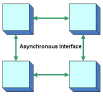 Ultra Low Power Designs Using Asynchronous Design Techniques (Welcome to the World Without Clocks)