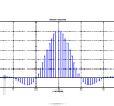 A Generalized Waveform Synthesis Mechanism for Software Radio