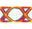 Debug and testability features for multi-protocol 10G Serdes