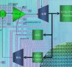 New Applications Areas Driving Higher Dynamic Range Converters