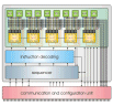 Tailored SoC Building Using Reconfigurable IP Blocks