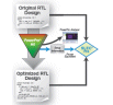 Memory Power Reduction in SoC Designs Using PowerPro MG