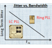 Is there a "one-size fits all" SOC PLL?