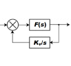 Silicon-Accurate Fractional-N PLL Design