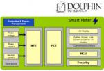 How to specify and integrate successfully a measurement analog front-end including its power computation engine in an energy metering IC