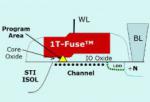 Optimizing Sensor Performance with 1T-OTP Trimming