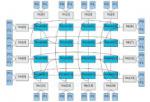 End-to-End Simulation of Network-based Computing Systems
