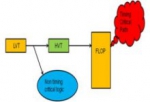 Intelligent Vt structuring to avoid Temperature Inversion for Performance gain