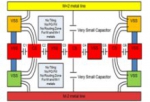 An innovative methodology to reduce routing capacitance of ADC channels