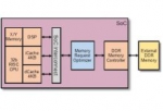 Reducing Power Consumption while increasing SoC Performance