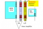 An MLC ROM With Inserted Redundancy and Novel Sensing Scheme