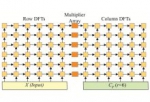 Non-Power-of-Two FFT Circuit Designs Do Not Have to be Difficult