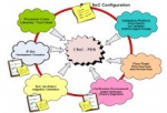 CSoC Platform / Digital Subsystem IP for IoT