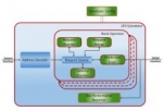 Schedule Based Verification