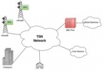 Fronthaul Evolution Toward 5G: Standards and Proof of Concepts