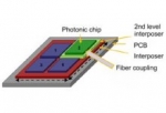 Rapid Physical Prototyping of Microelectronic Systems Based on Incompatible Technologies (The case for silicon interposers)