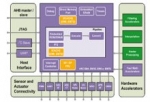 Configurable Microprocessor for Life Essential Devices