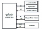 Improving Inter Integrated Circuits - From Sensor Hubs to Platform Management Solutions