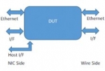 QEMU based Co-simulation platform - Benefits