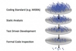 Designing for safety and security in a connected system