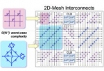 eFPGA IP Density, Portability & Scalability 