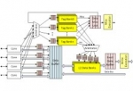 Modular Design Of Level-2 Cache For Flexible IP Configuration