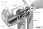 Wind Turbine Fault Detection Using Machine Learning And Neural Networks