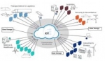 Aircraft Jet Engine Failure Analytics Using Google Cloud Platform Based Deep Learning