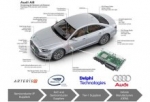 Fundamentals of Semiconductor ISO 26262 Certification: People, Process and Product