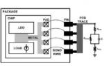 The Tradeoffs of Low Dropout (LDO) Voltage Regulator Architectures and the Advantages of  "Capless" LDOs