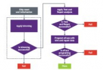 Testing Embedded MRAM IP for SoCs