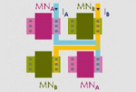 Understanding Physical Unclonable Function (PUF)