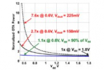 Time-Domain Analog Design: Why and How