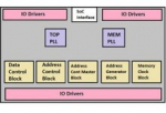 DDR IP Hardening - Overview & Advance Tips