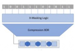 Next Gen Scan Compression Technique to overcome Test challenges at Lower Technology Nodes (Part - I)