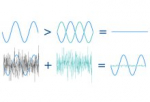 Paving the way for the next generation audio codec for True Wireless Stereo (TWS) applications - PART 3 : Optimizing latency key factor